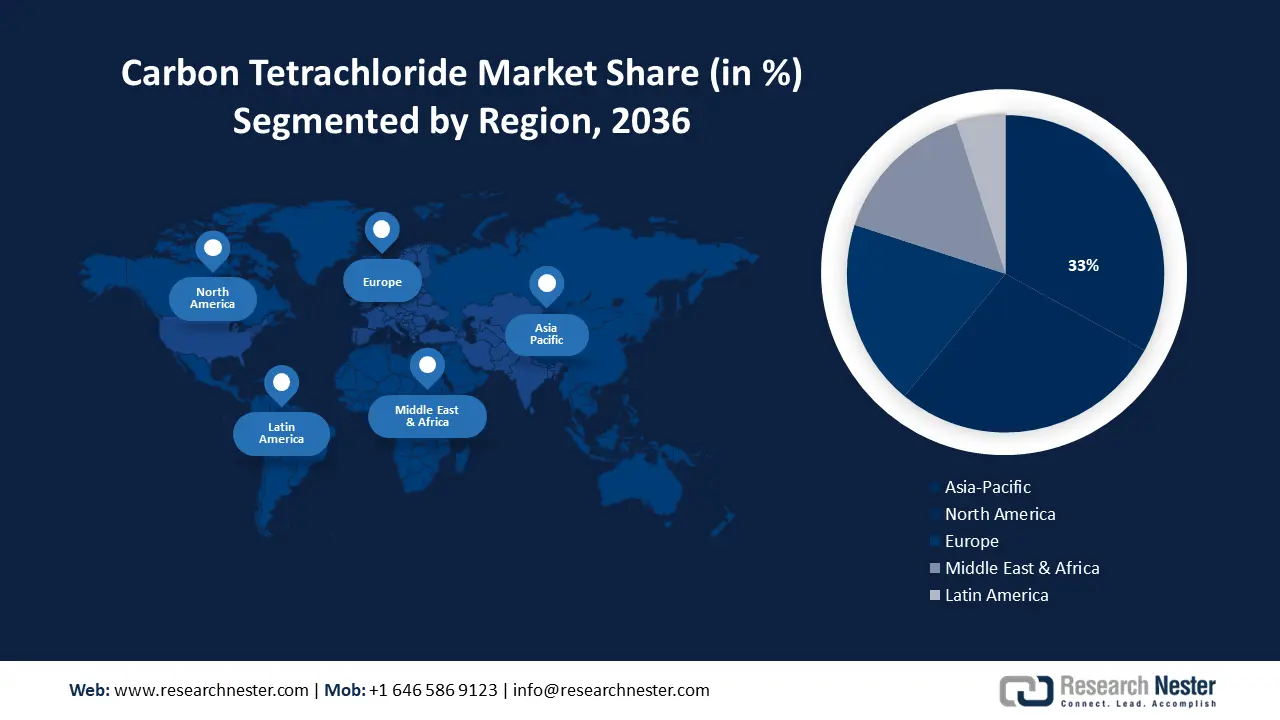 Carbon Tetrachloride Market size